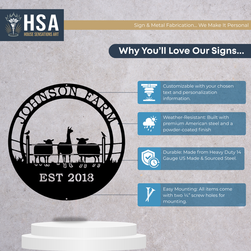 Product customization infographic for alpaca and sheep ranch metal sign