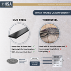 Steel comparison chart showing quality differences between premium metal and competitor materials on light gray background, HouseSensationsArt