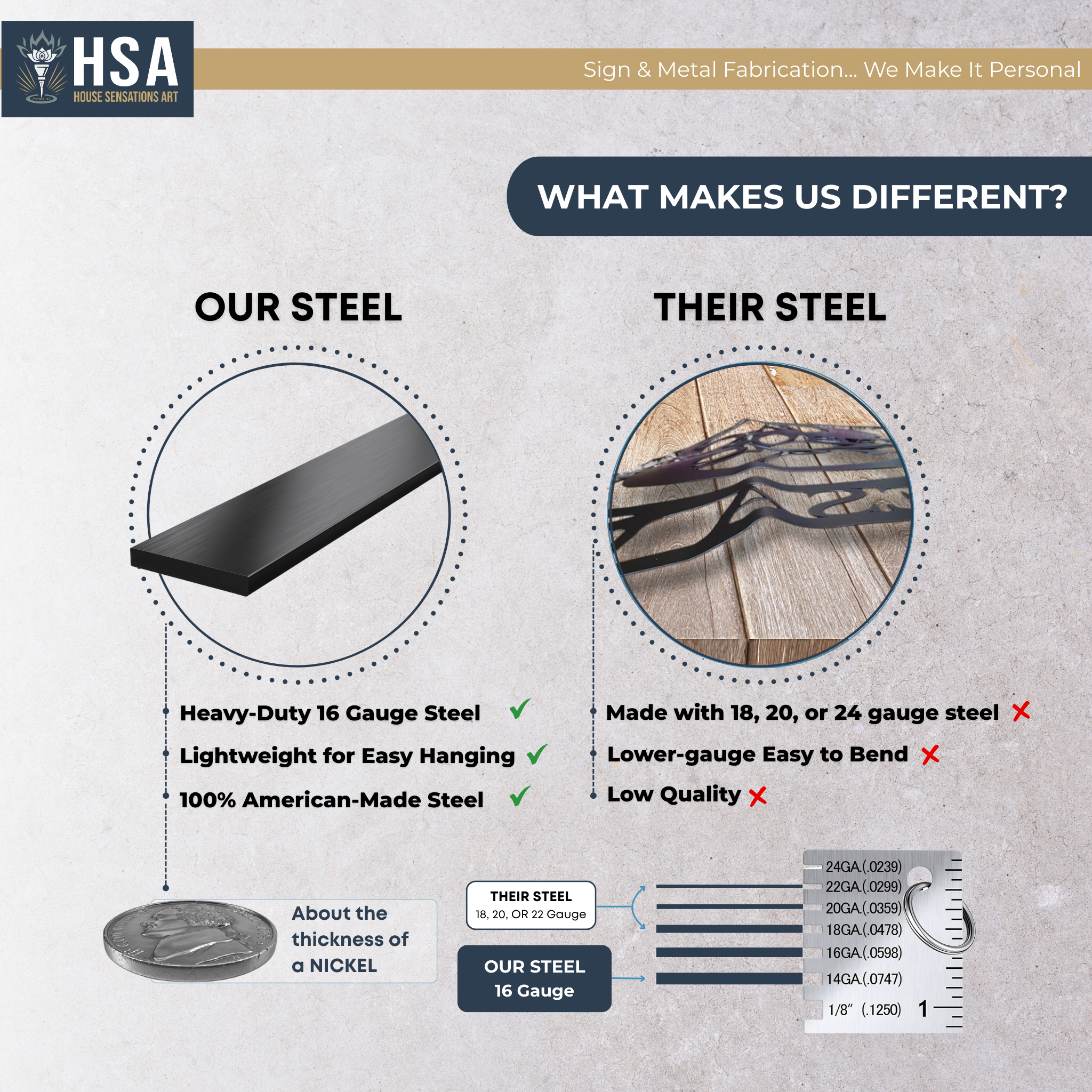 Steel comparison chart showing quality differences between premium metal and competitor materials on light gray background, HouseSensationsArt