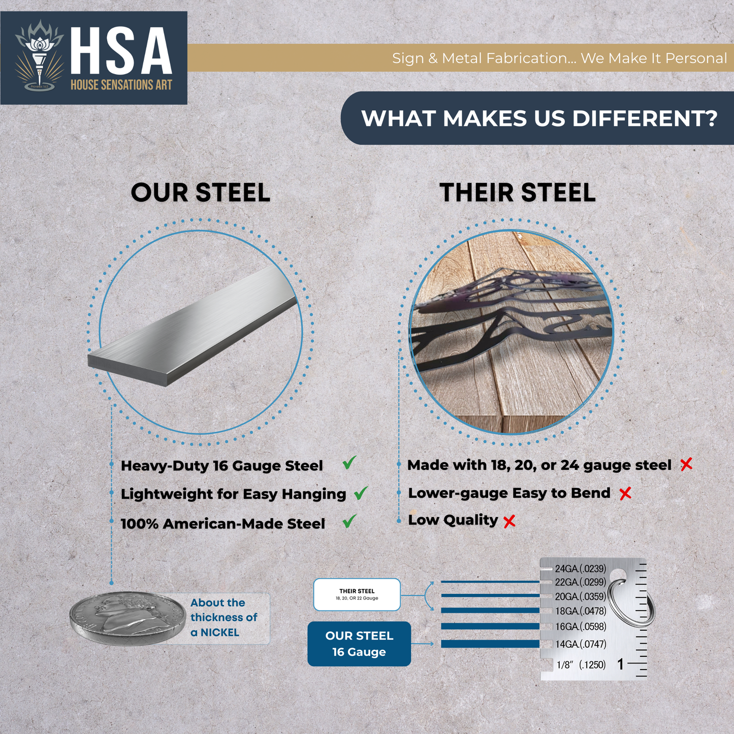 Comparison chart of HSA steel versus competitors’ steel on textured gray background, highlighting quality and durability for custom business anniversary signs, HouseSensationsArt
