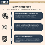 Infographic showing key benefits of aluminum composite material including durability design flexibility weather resistance and sustainability for business signage