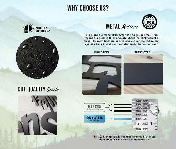 Informational graphic comparing American steel metal sign thickness cut quality and indoor outdoor durability featuring waterproof finish and Made in USA craftsmanship details