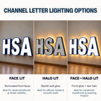Diagram comparing face-lit, halo-lit, and combined-lit channel letter signs