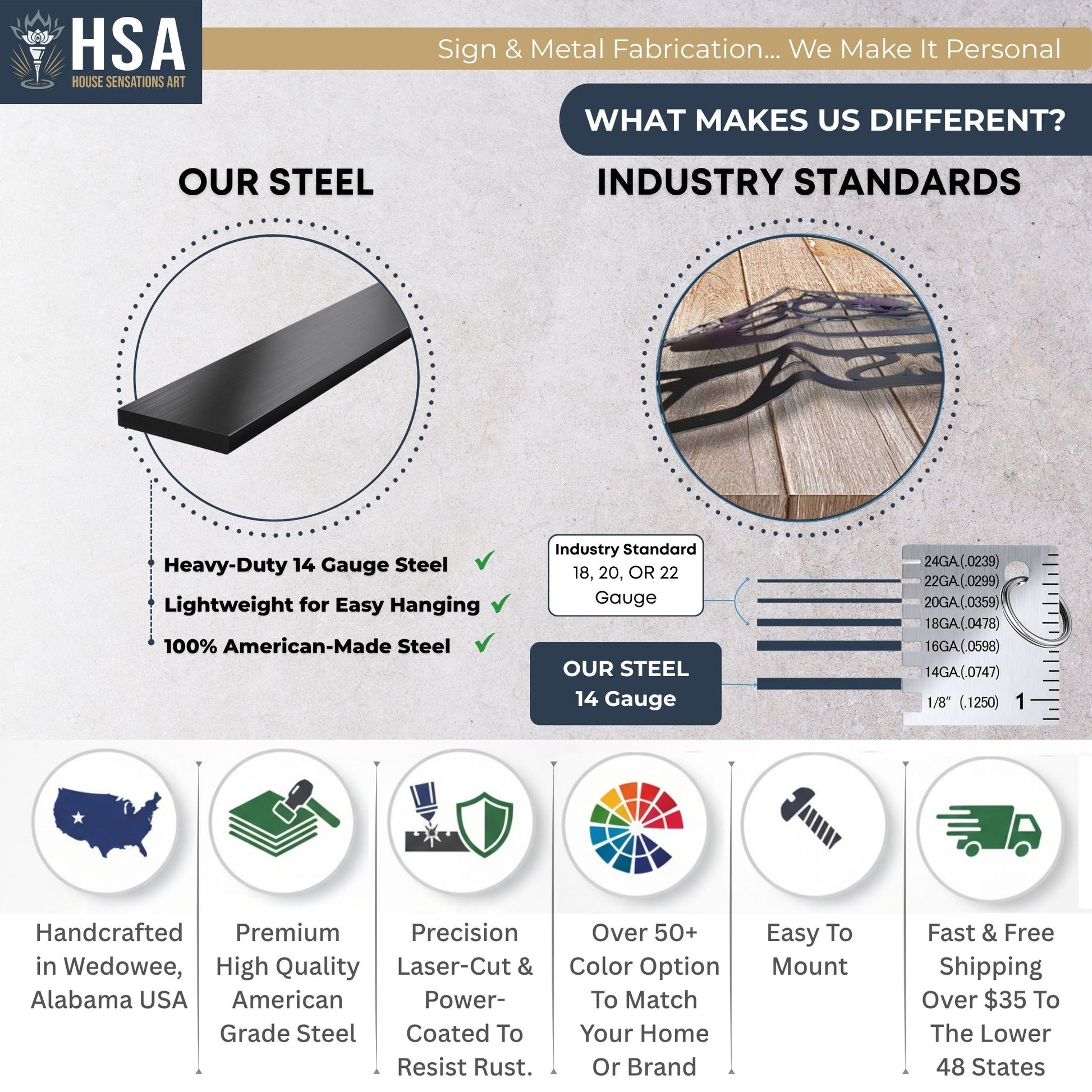 HSA Sign & Metal Fabrication infographic showcasing custom steel products, LED backlit metal signs, powder coated signage options, and brand differentiators, modern business logo metal wall art for commercial, outdoor, and indoor display solutions
