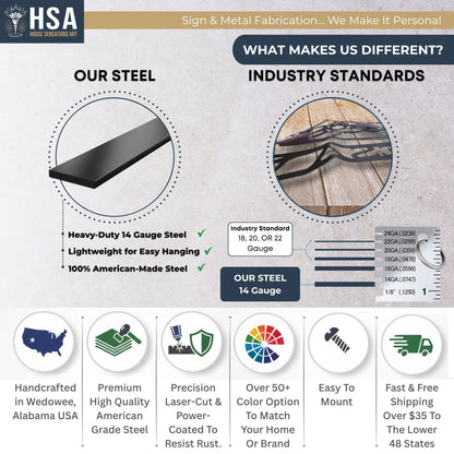 HSA Sign & Metal Fabrication infographic showcasing custom steel products, LED backlit metal signs, powder coated signage options, and brand differentiators, modern business logo metal wall art for commercial, outdoor, and indoor display solutions