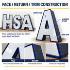 Diagram explaining face, return, and trim construction of channel letters