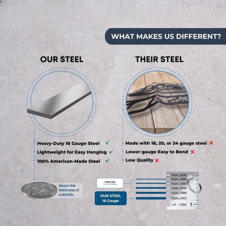 Quality comparison chart showing 16 gauge American-made steel versus lower quality thin metal steel.