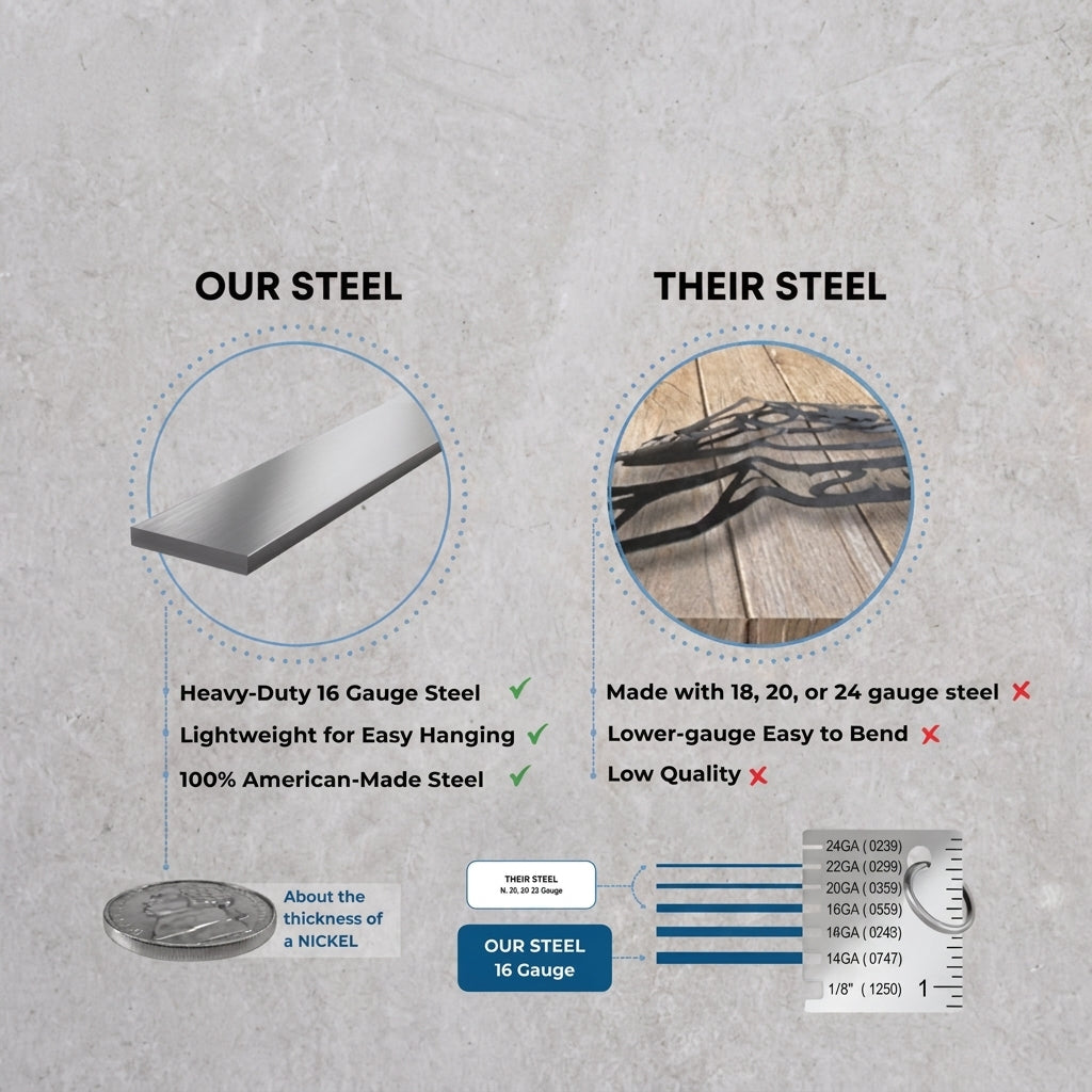 Comparison chart displaying HSA’s steel versus competitors’ steel on a textured gray background, highlighting differences in gauge, quality, and performance for clear product evaluation.