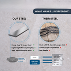 Steel thickness comparison chart showing heavy duty 16 gauge American steel versus thinner low gauge steel for custom metal wall signs