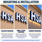 Raceway mounting and installation information for illuminated channel letter signs