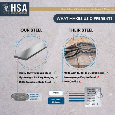 Comparison chart showing HSA steel versus competitor steel on textured gray background, highlighting material differences and quality features