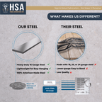Comparison chart of HSA steel vs competitors for custom compass metal wall art with crab design, nautical décor on textured gray background.