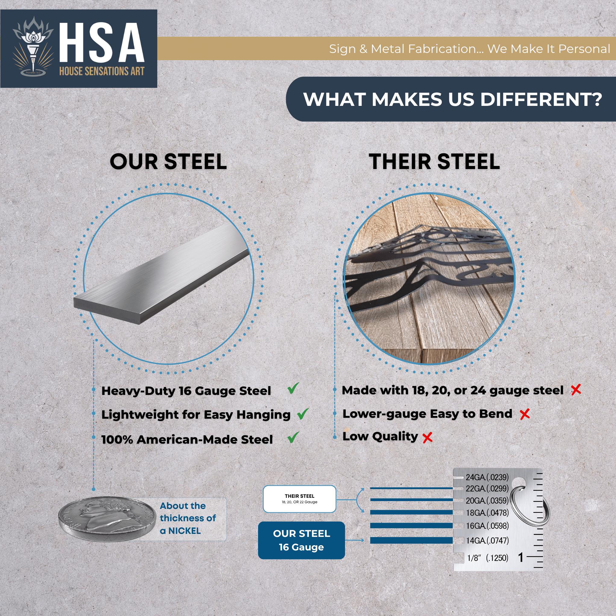Comparison chart of HSA steel vs competitors for custom compass metal wall art with crab design, nautical décor on textured gray background.
