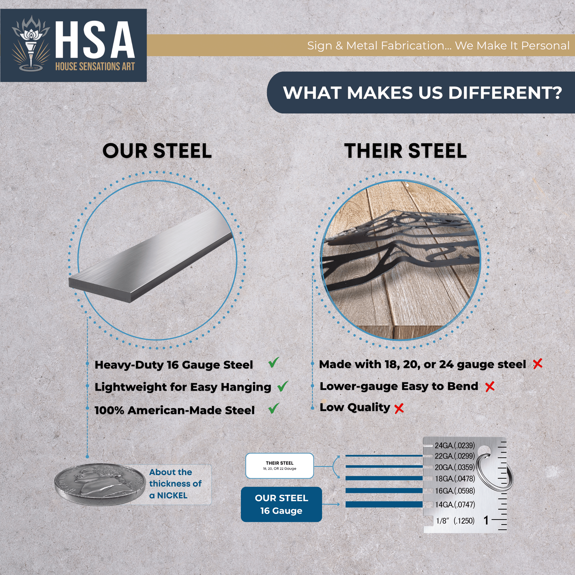 Comparison chart of HSA steel versus competitors’ steel on textured gray background, highlighting quality and durability for custom metal coordinates signs, HouseSensationsArt