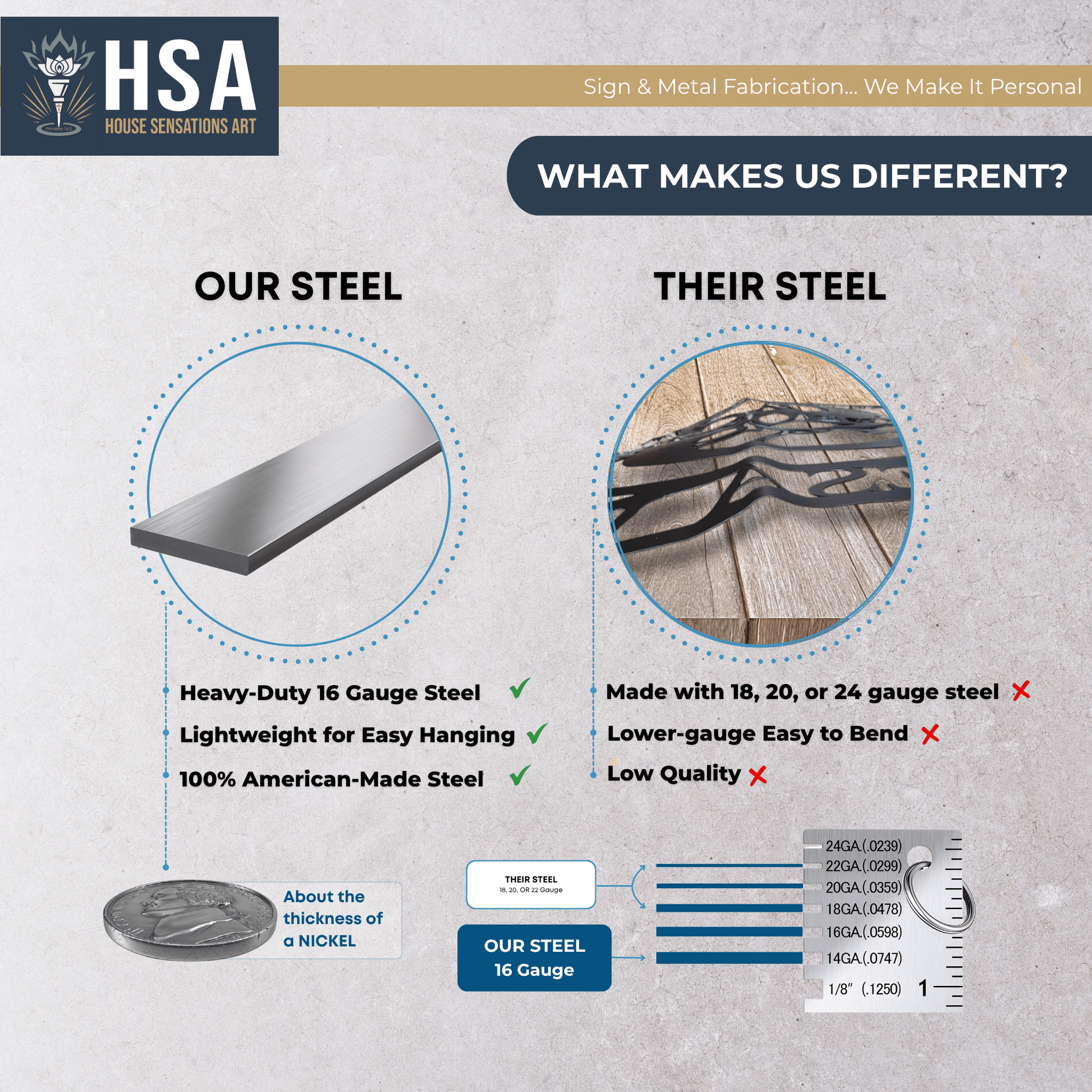 Personalized Guitar Wall Art for Music Lovers & Rock Spaces - HouseSensationsArt