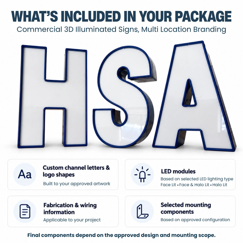 Information graphic showing what is included with a commercial 3D illuminated sign